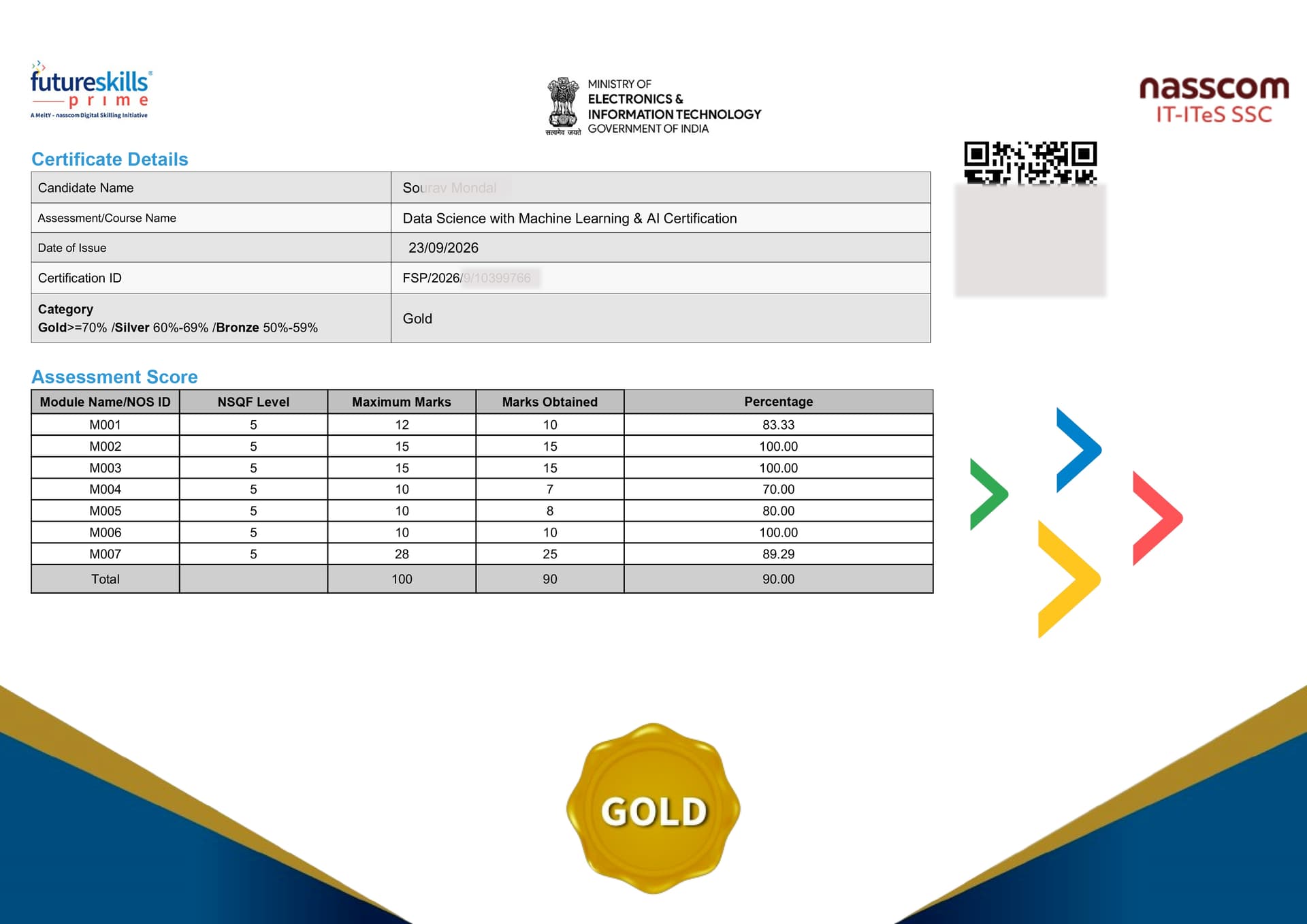NASSCOM Data Science certification assessment details