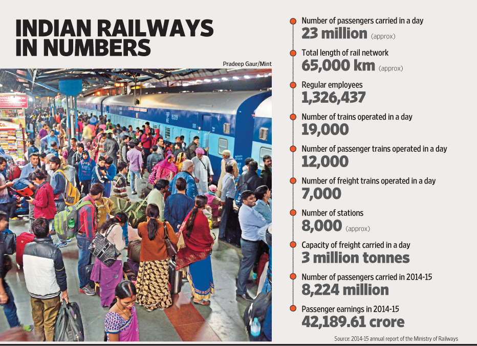 Analytics - Ivy Pro School