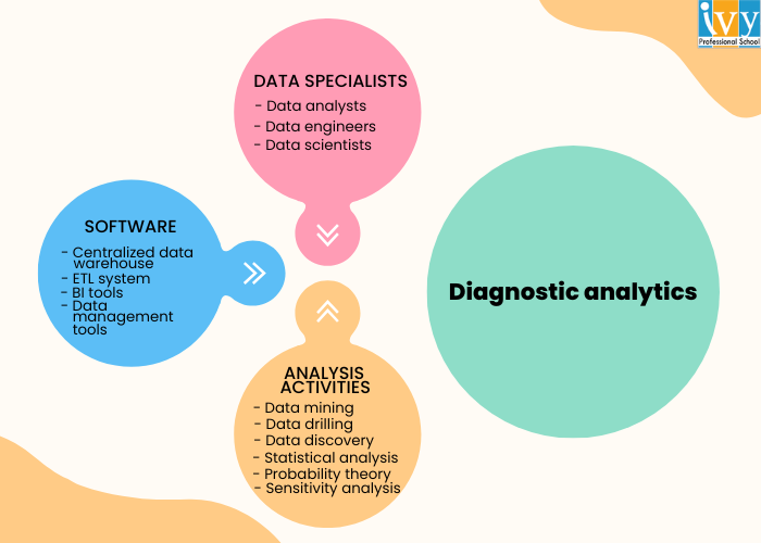 diagnostic-analytics