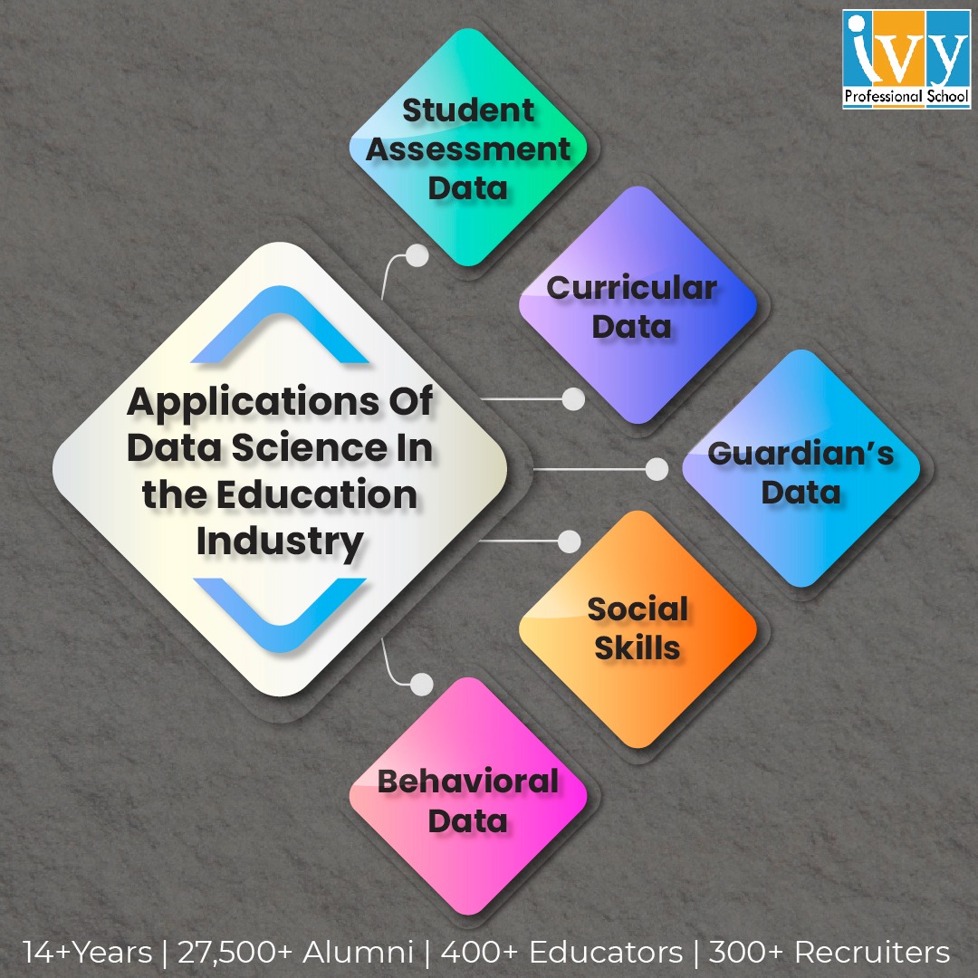 applications-of-data-science-in-education-industry